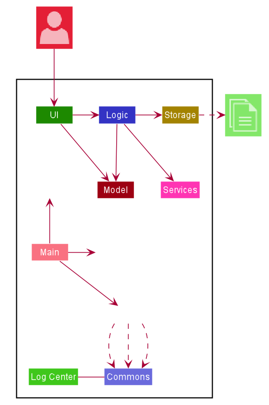 ArchitectureDiagram