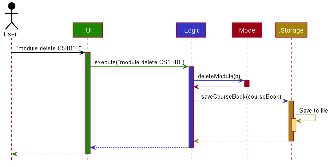 ArchitectureSequenceDiagram