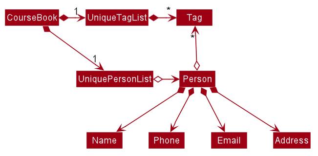 BetterModelClassDiagram