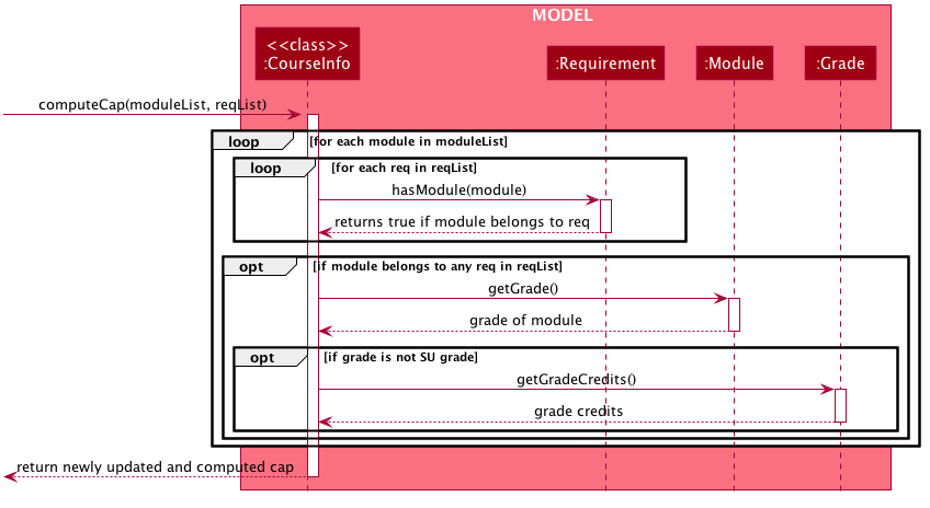 ComputeCapSequenceDiagram