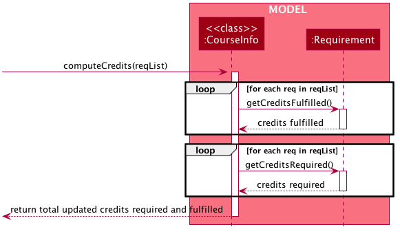 ComputeCreditsSequenceDiagram