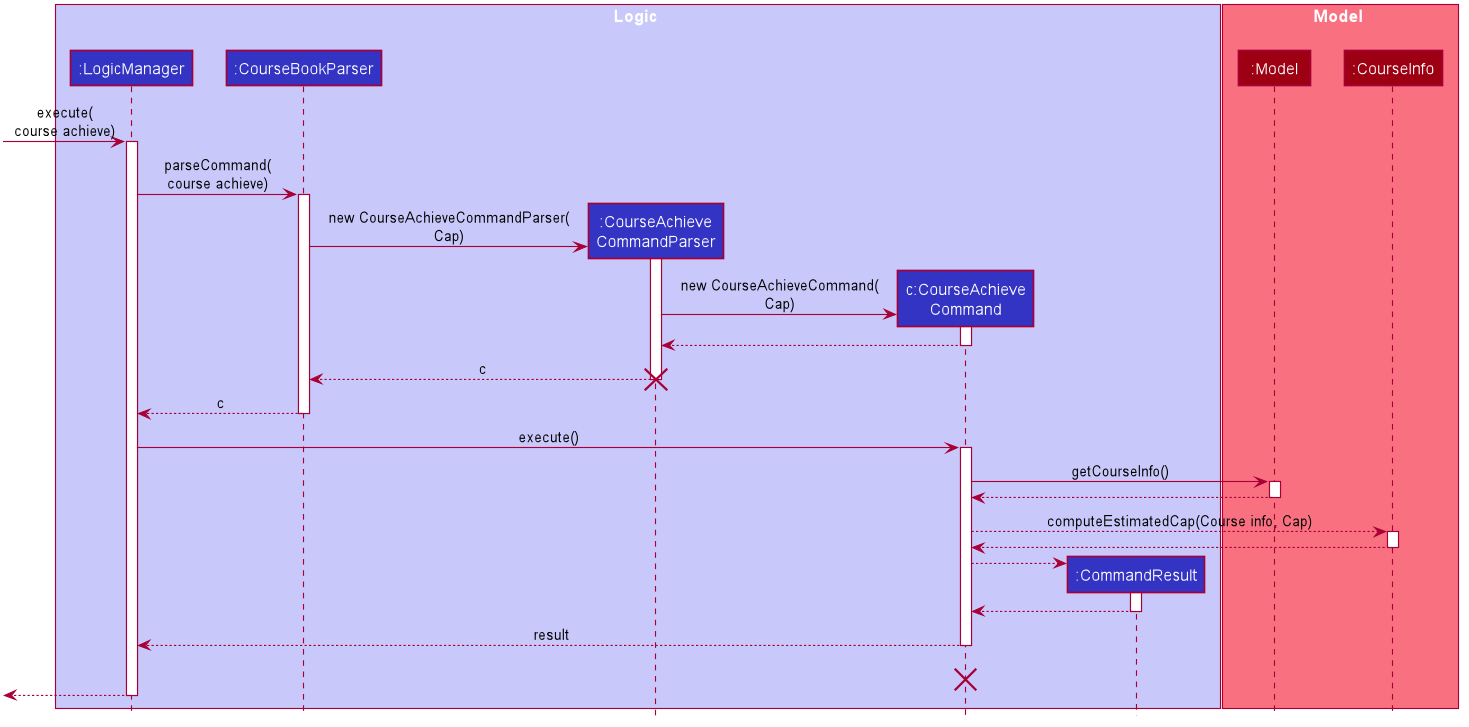 CourseAchieveSequenceDiagram