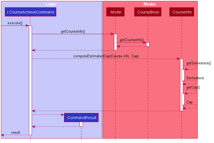 CourseAchieveSequenceDiagram2