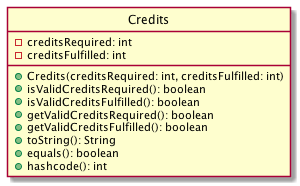 CourseCreditsClassDiagram