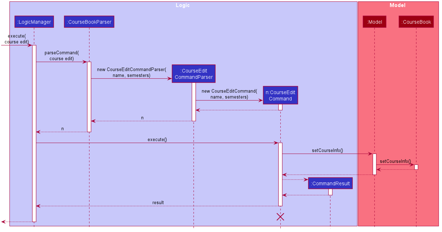 CourseEditSequenceDiagram