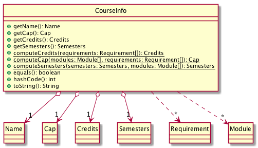 CourseInfoClassDiagram