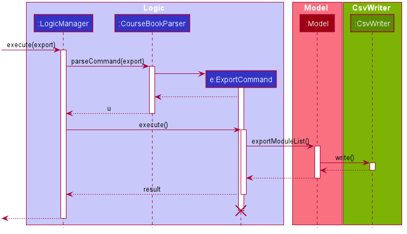 ExportSequenceDiagram