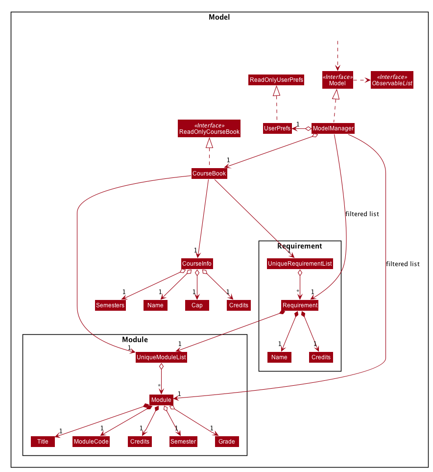 ModelClassDiagram