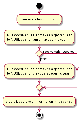 ModuleAddAutoActivityDiagram