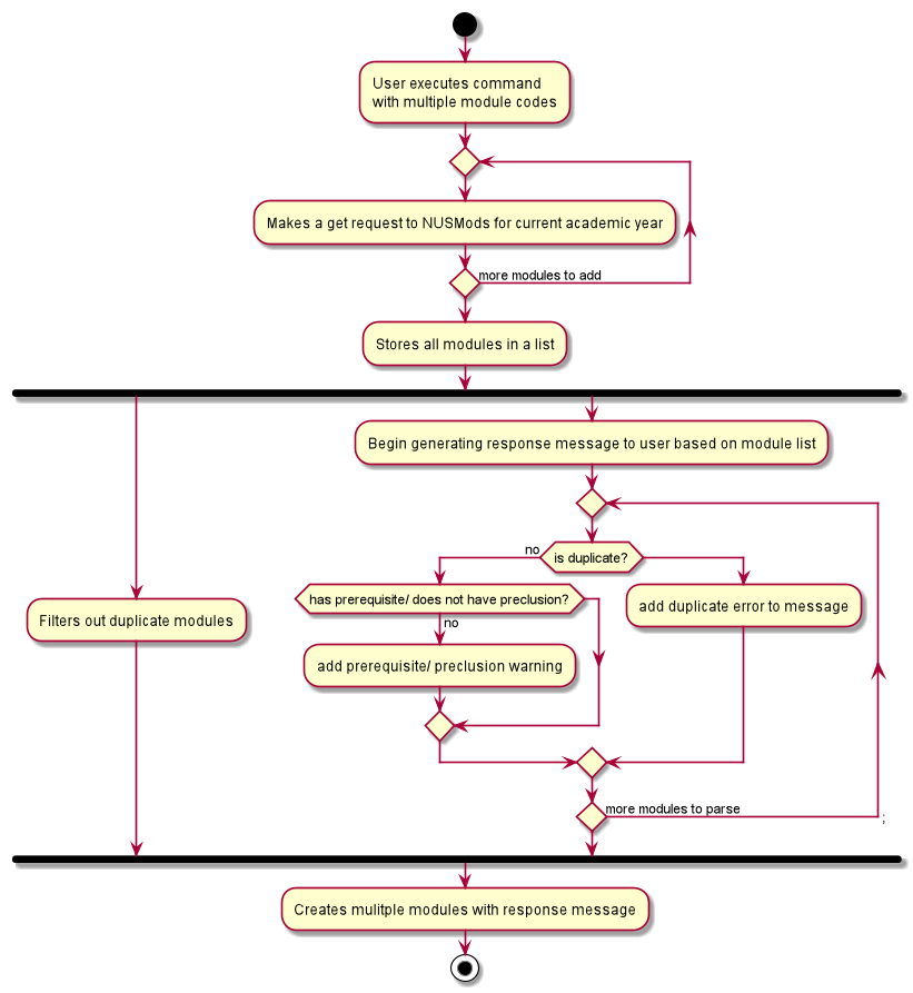 ModuleAddAutoBatchActivityDiagram