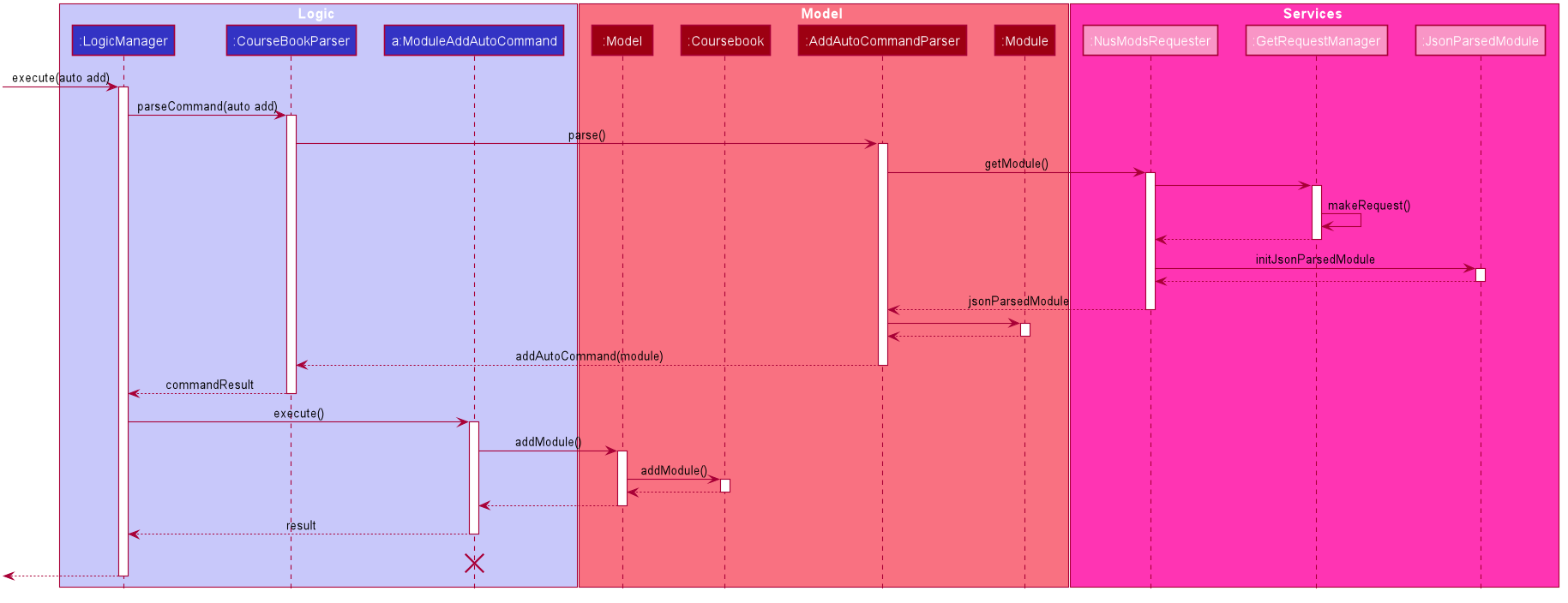 ModuleAddAutoSequenceDiagram