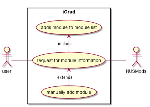 ModuleAutoAddUseCaseDiagram