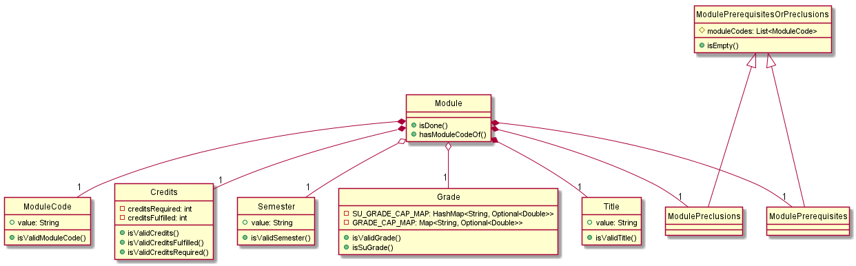 ModuleClassDiagram