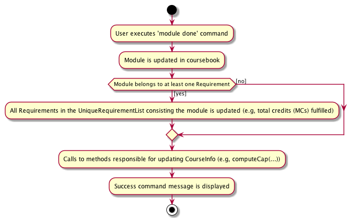 ModuleDoneActivityDiagram