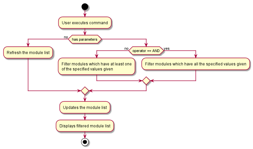 ModuleFilterActivityDiagram