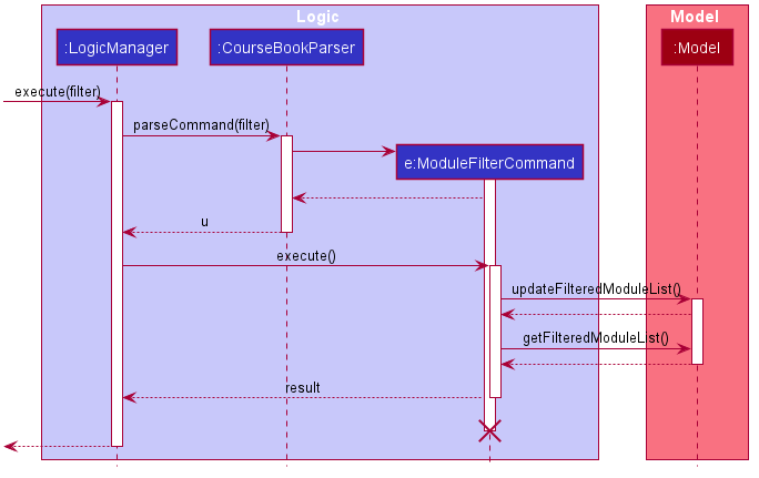 ModuleFilterSequenceDiagram