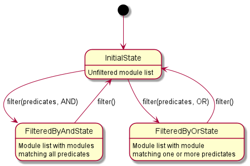 ModuleFilterStateDiagram