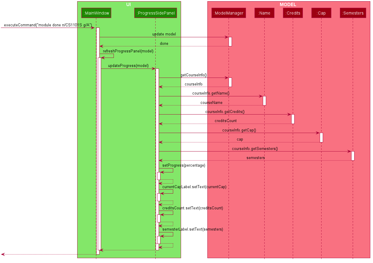 ProgressPanelUpdateProgress