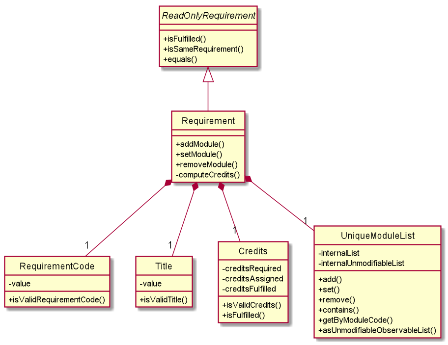 RequirementClassDiagram