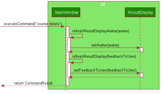 ResultDisplayHandleCommand