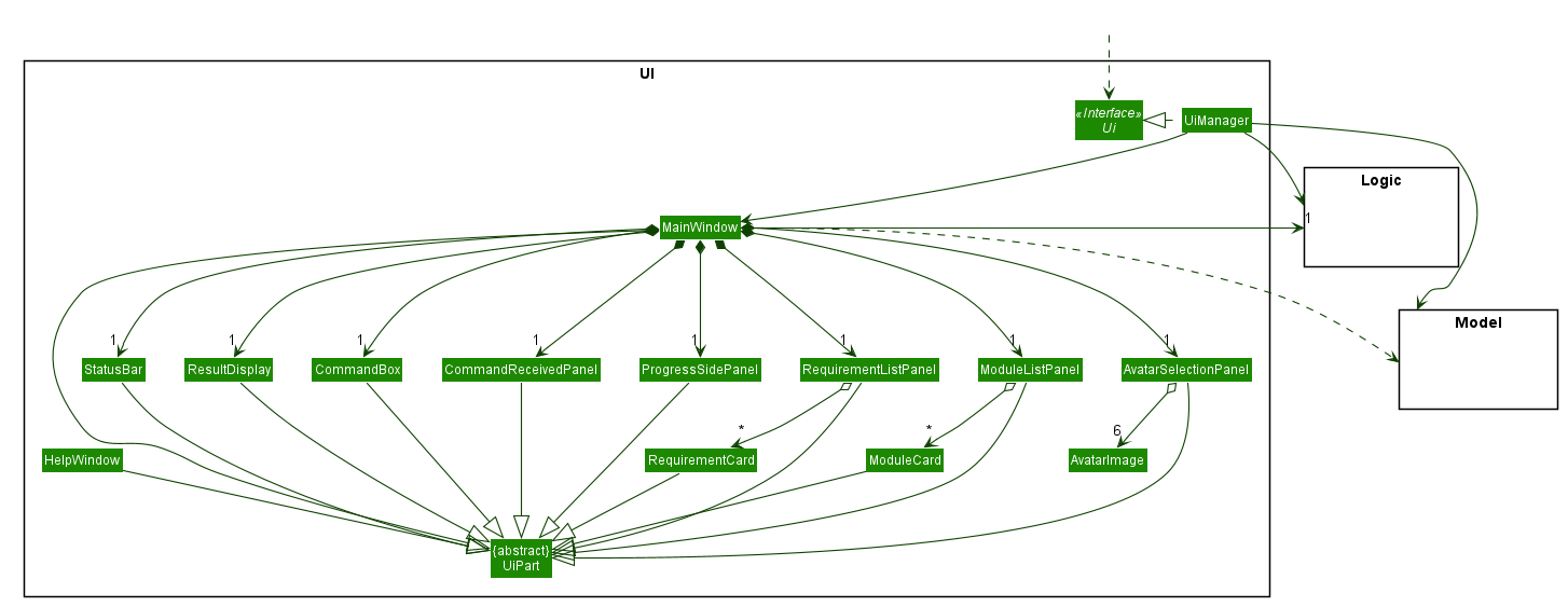 UiClassDiagram